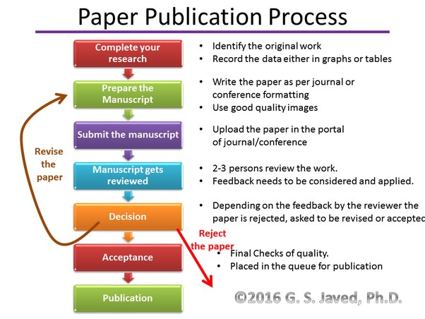 journal production
