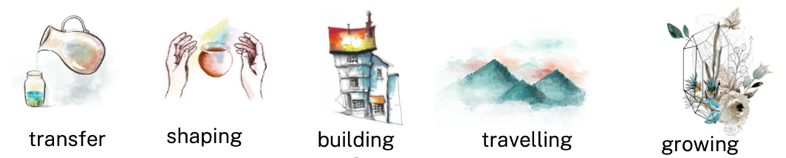 Fox’s five metaphors for teaching