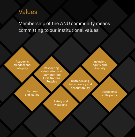 Inclusion, equity and diversity are ANU values.