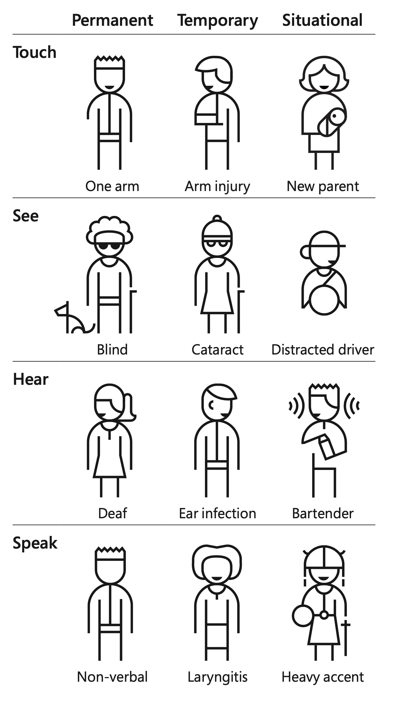 The Persona Spectrum, Microsoft Inclusive Design