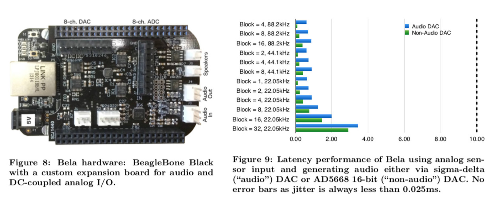 lectures/bela/bela-latency-results.jpg