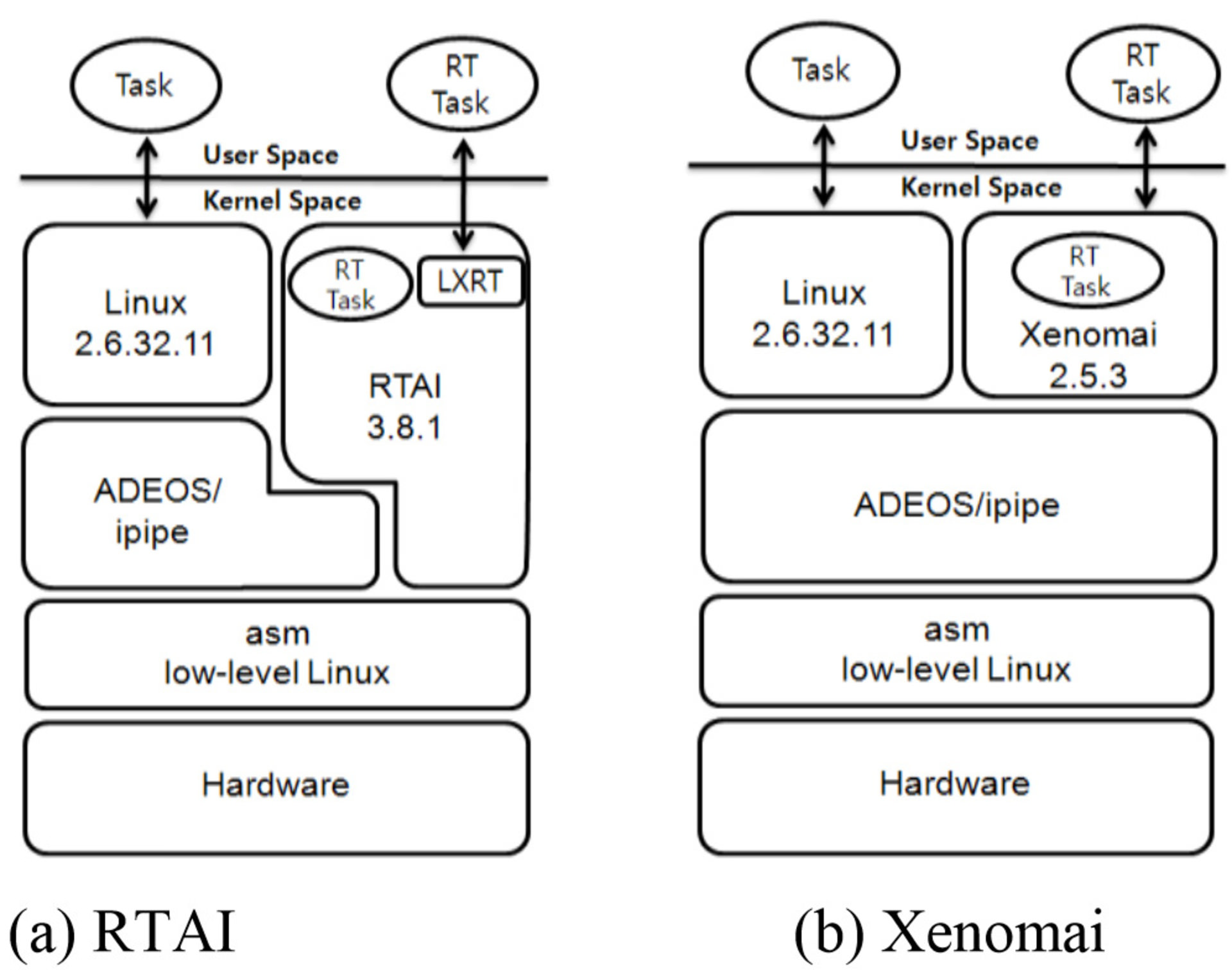 lectures/bela/xenomai-microkernel.jpg