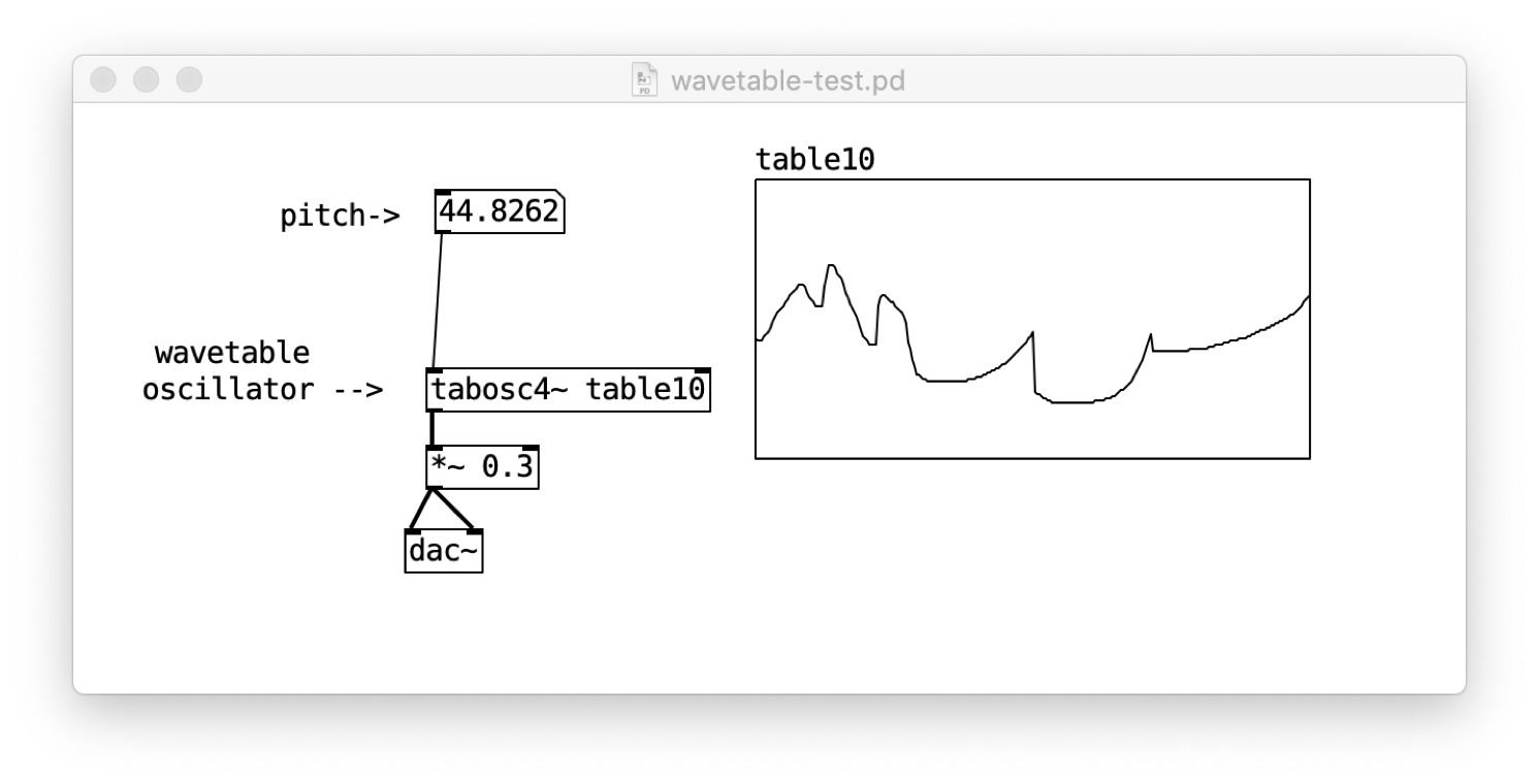 A wavetable synth in Pure Data