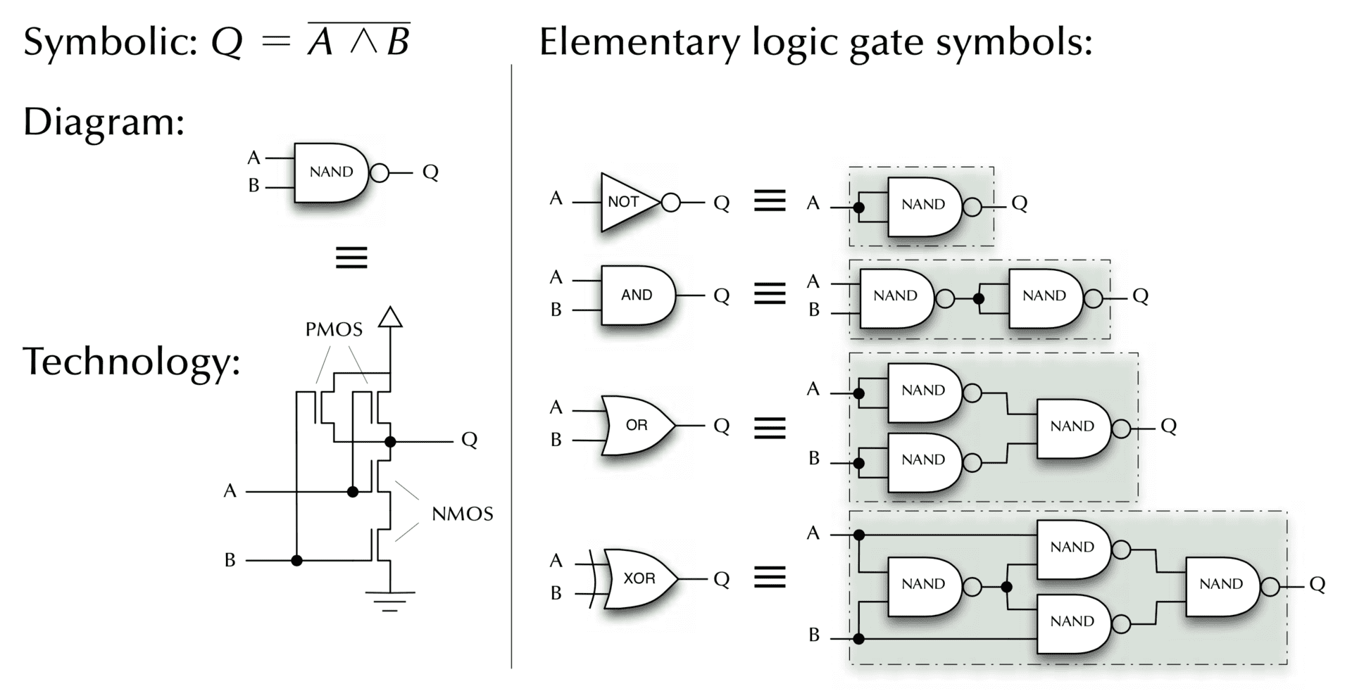 Logic gates