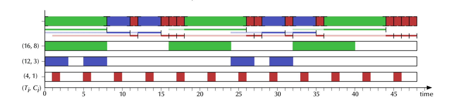 first-come, first-served scheduling 1