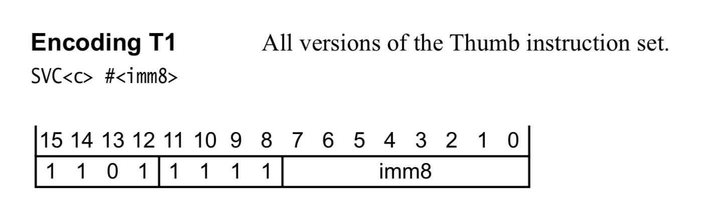 SVC instruction encoding