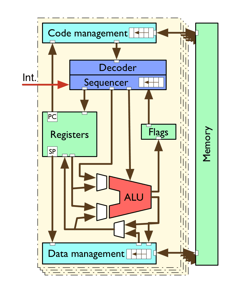 multicore CPU