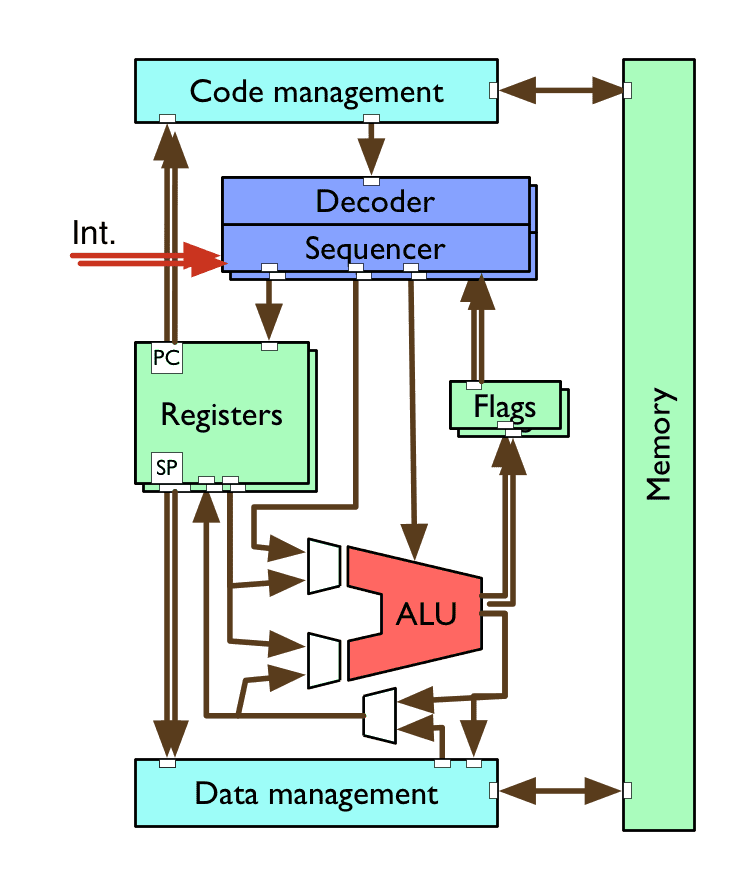 hyperthreaded CPU