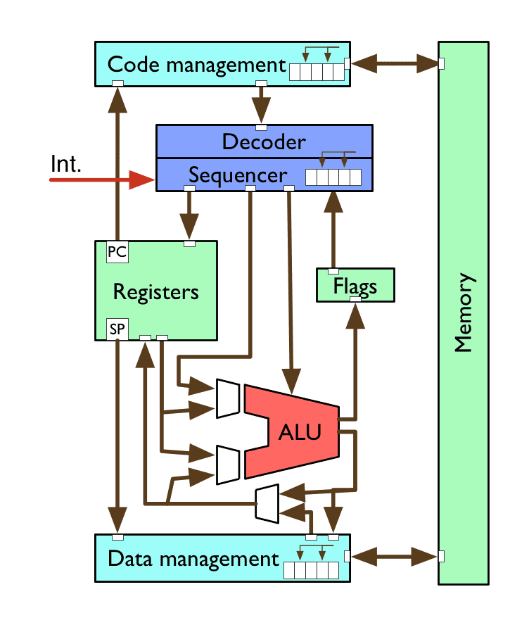 CPU with out-of-order execution