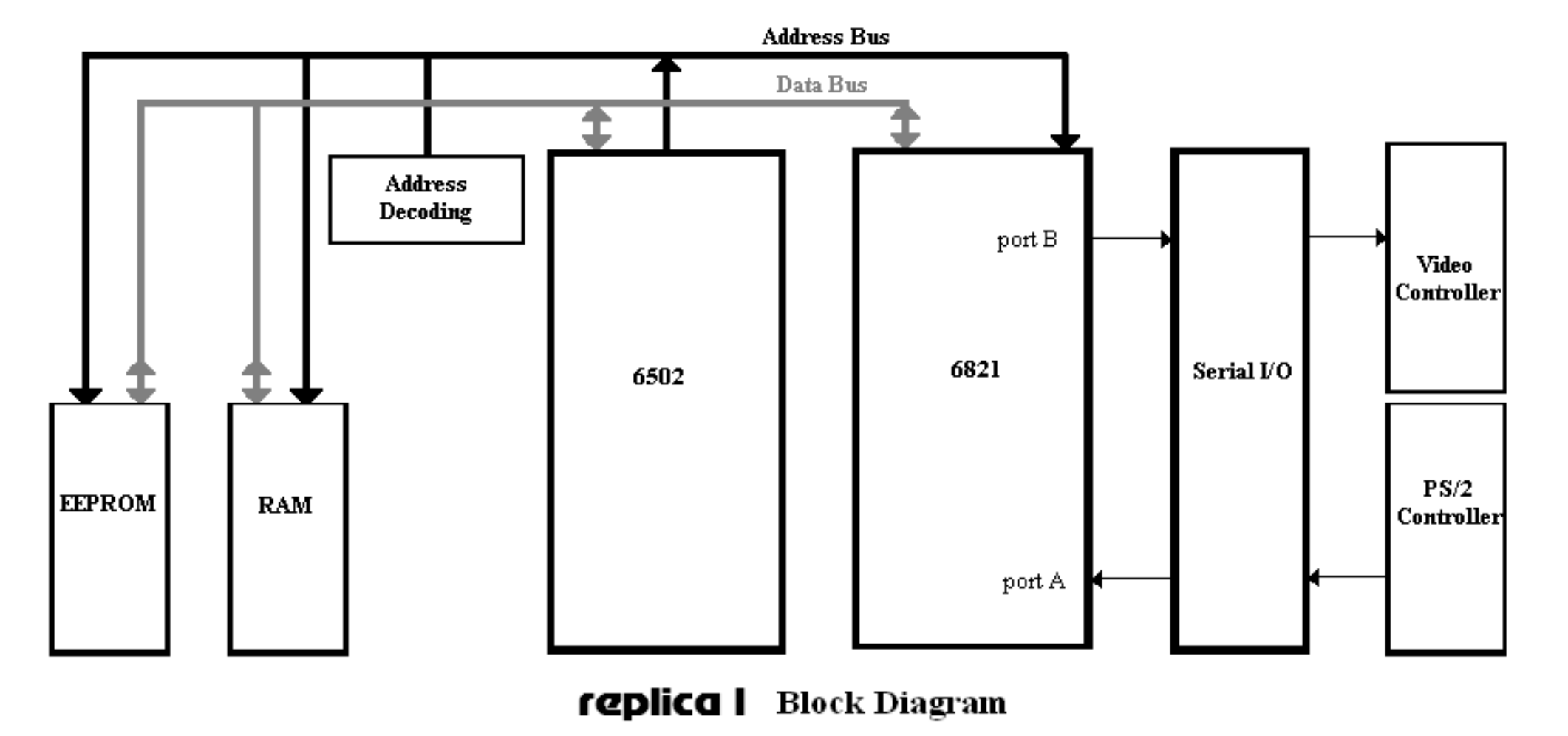 replica1 diagram