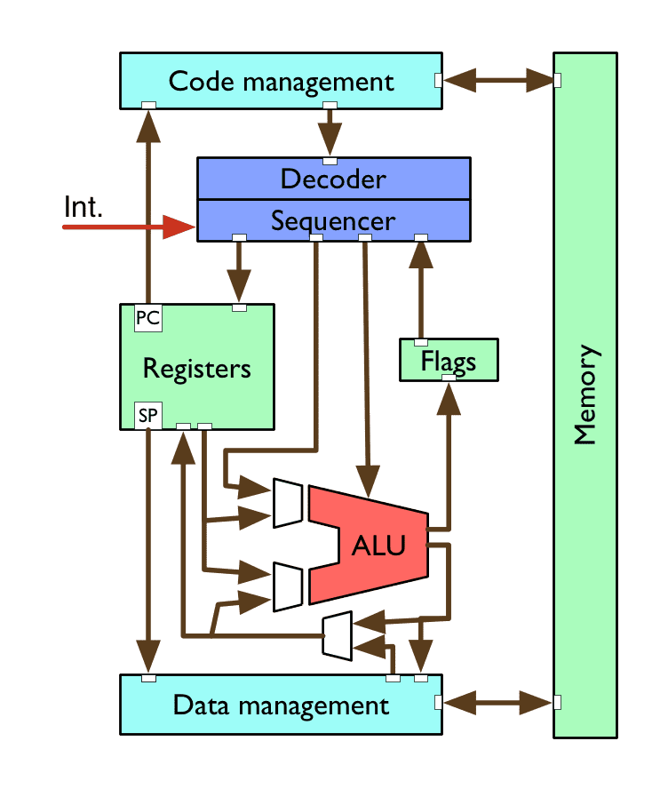 a simple CPU