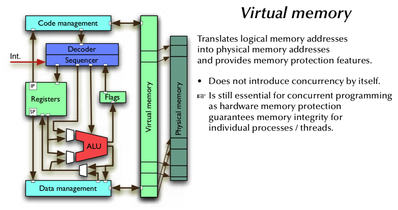 lectures/week-12/virtual-memory.png