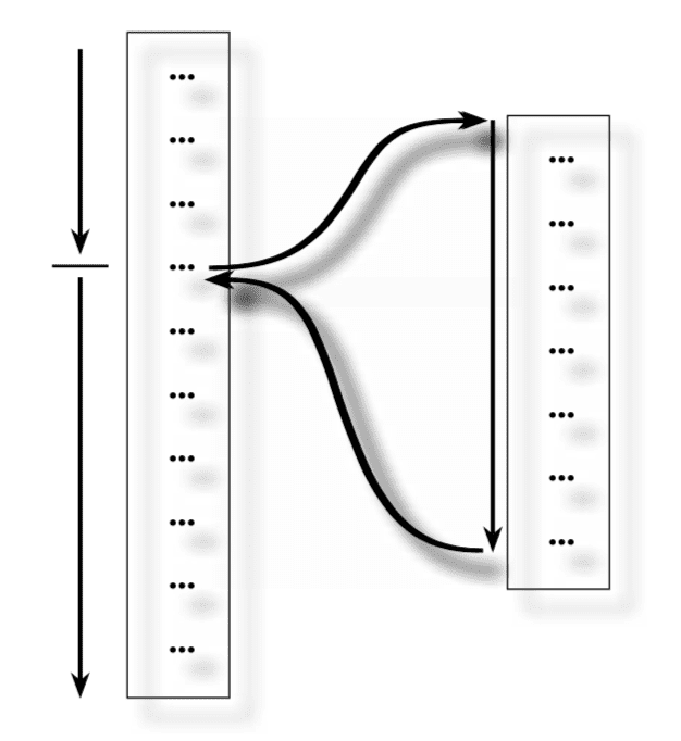 program control flow during a function call