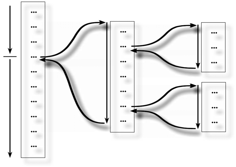 nested function execution flow