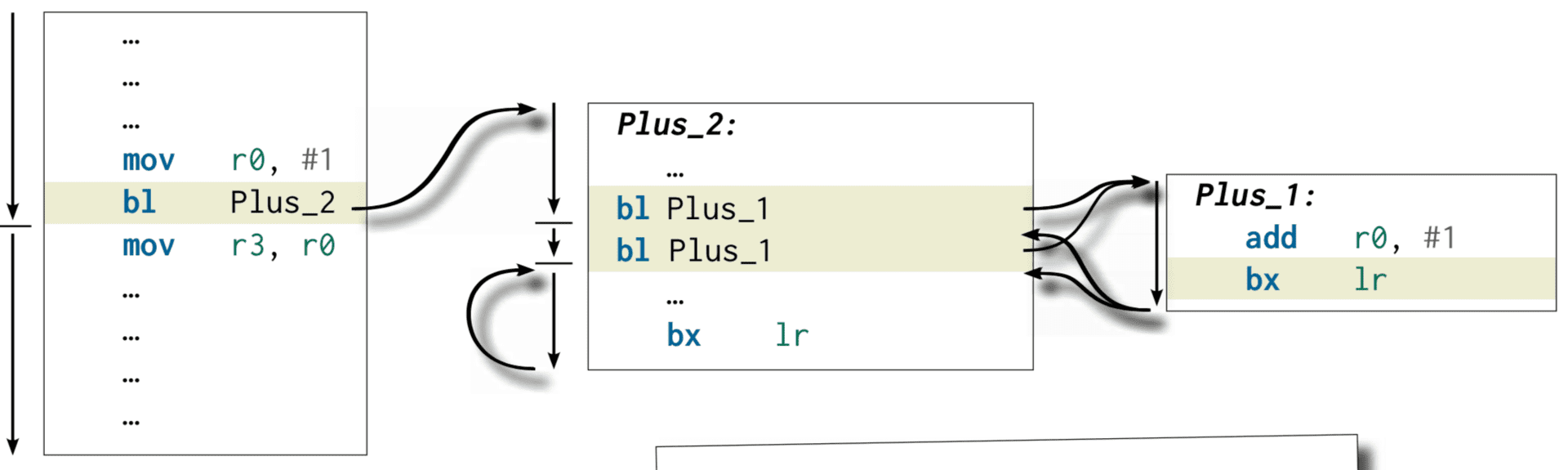 nested Plus_1