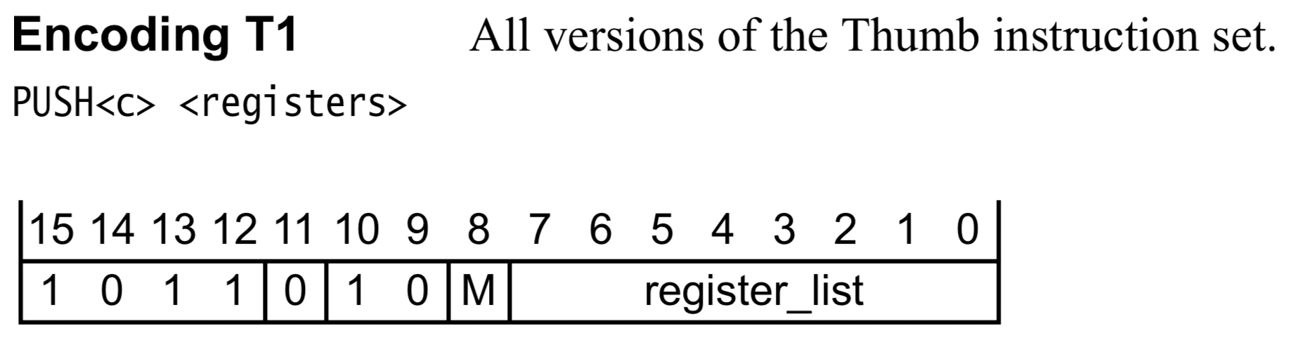 Push instruction encoding