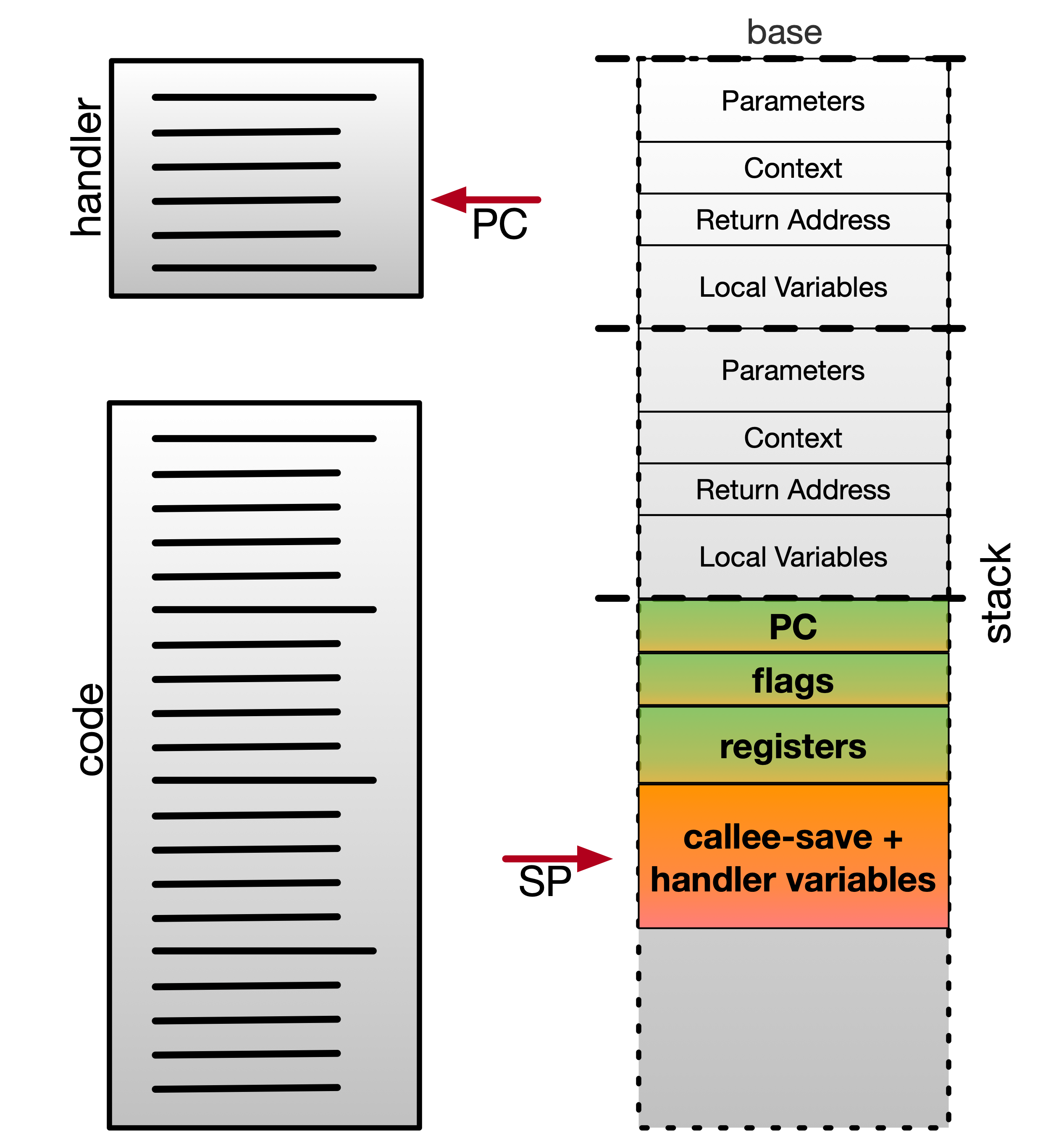 program context