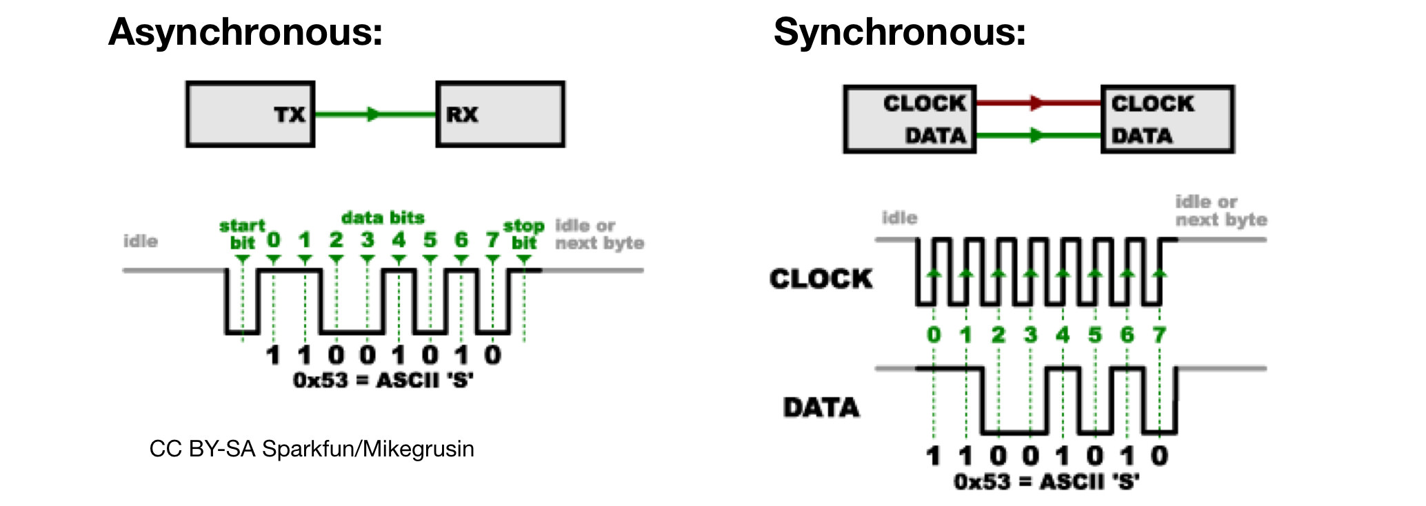 lectures/week-9/sync-async.jpg