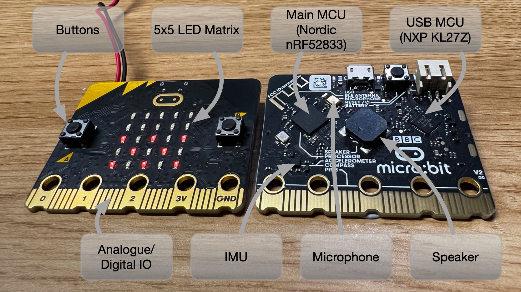 A brand new micro:bit, ready to rock.